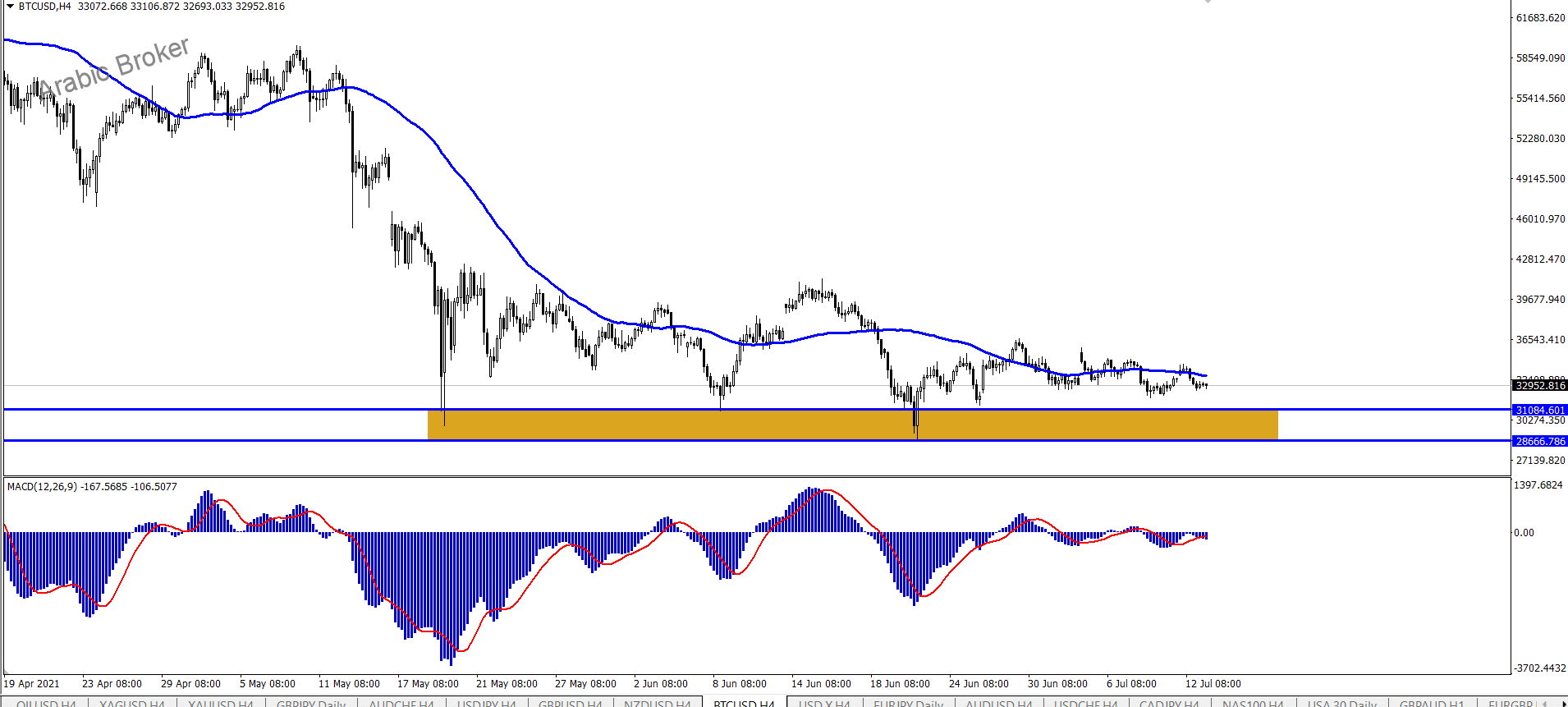 بتكوين – المضارب العربي