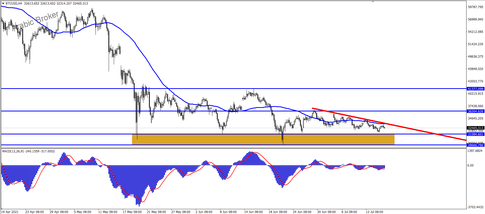بتكوين – المضارب العربي