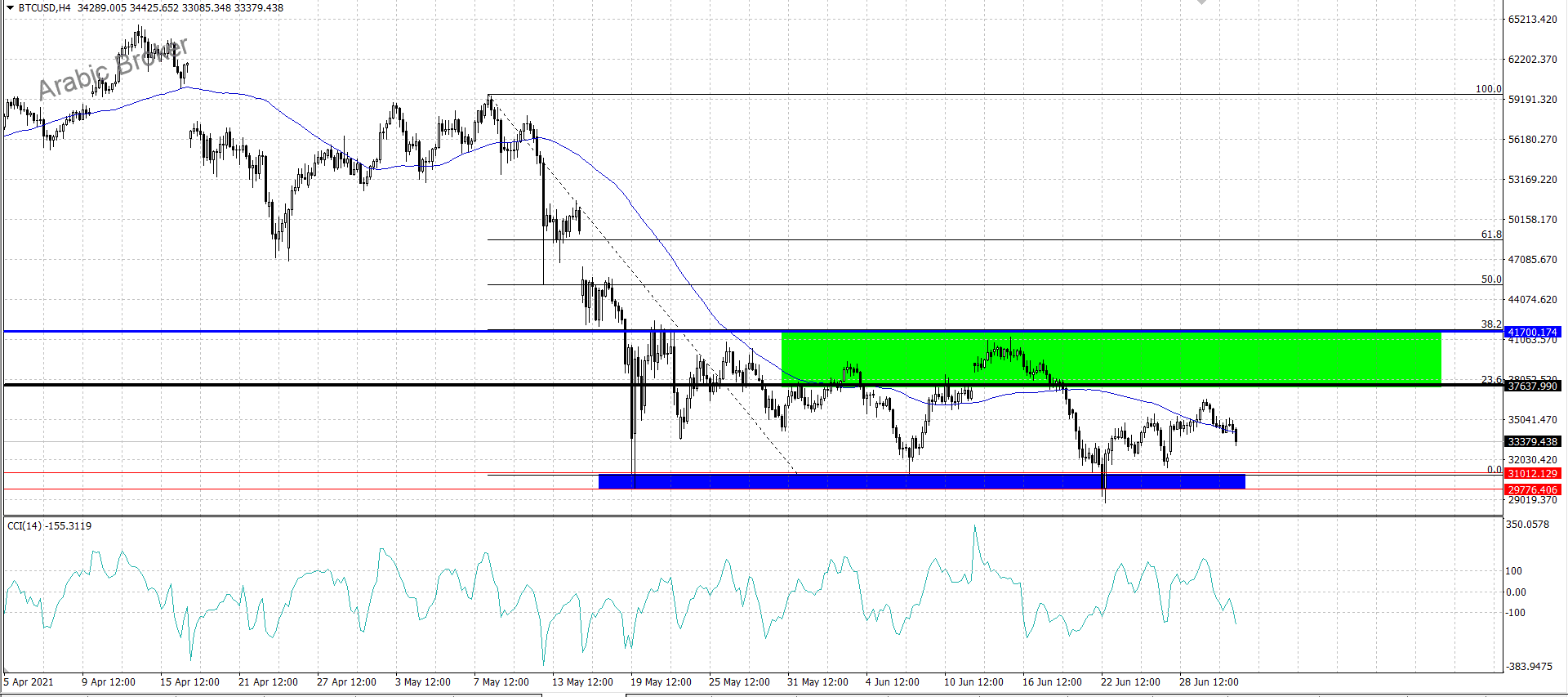 بتكوين – المضارب العربي