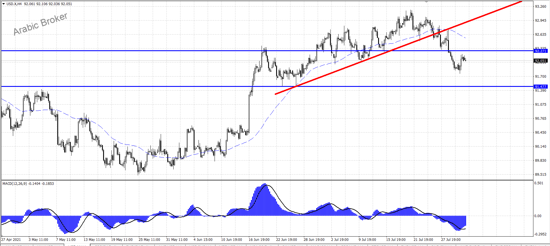 اندكس – المضارب العربي