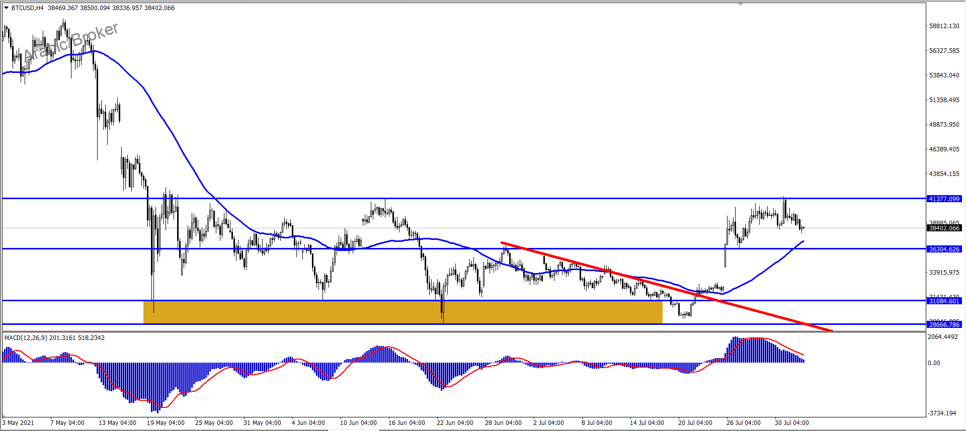 بتكوين – المضارب العربي