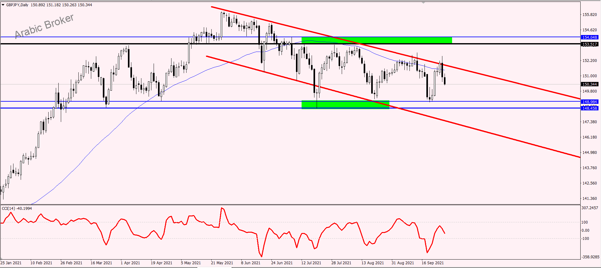 باوند ين – المضارب العربي