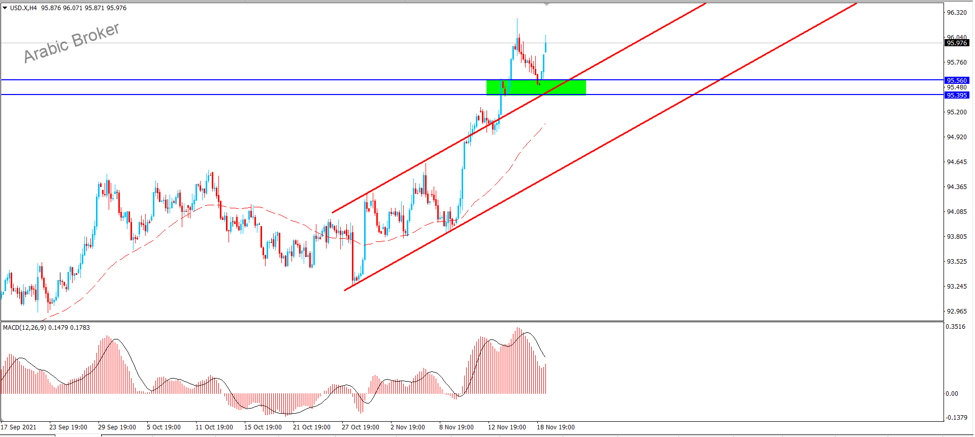 اندكس الجولار – المضارب العربي