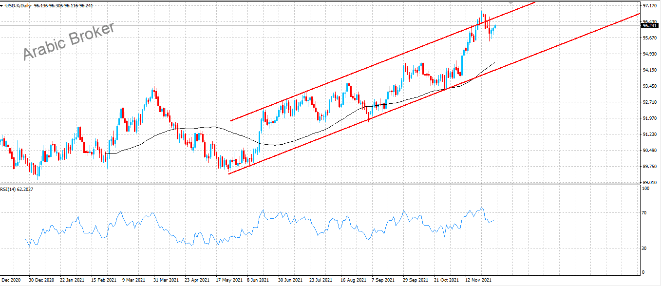 اكس الدولار – المضارب العربي