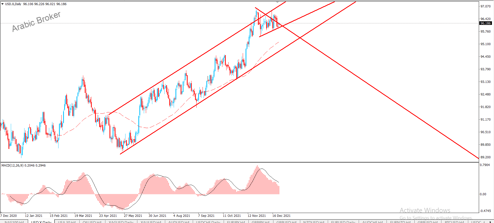 اندكس الجولار – المضارب العربي