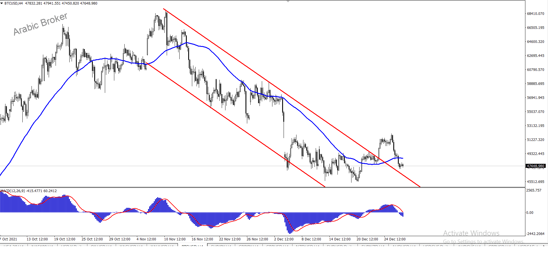 بتكوين – المضارب العربي