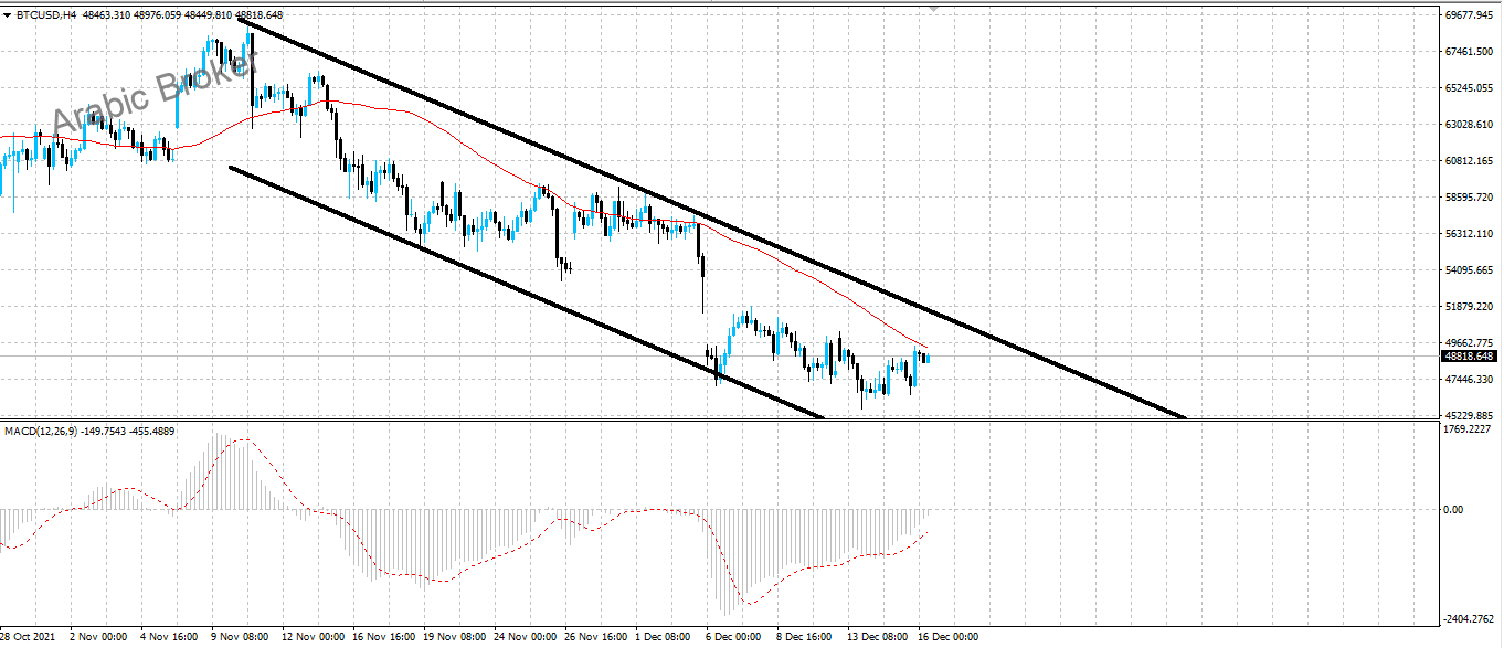 بتكوين 2ث – المضارب العربي