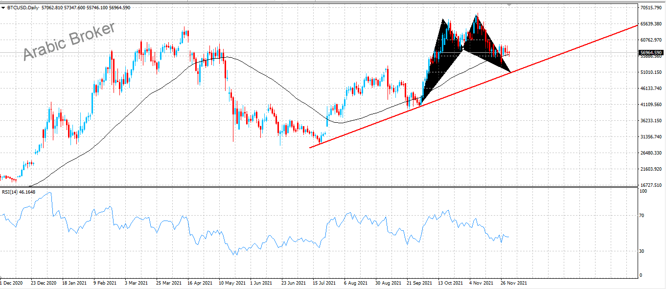 بتكوين – المضارب العربي