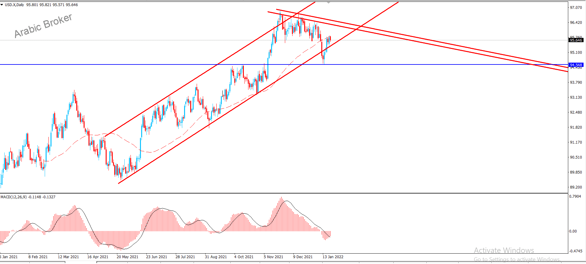 اندكس الدجولار – المضارب العربي