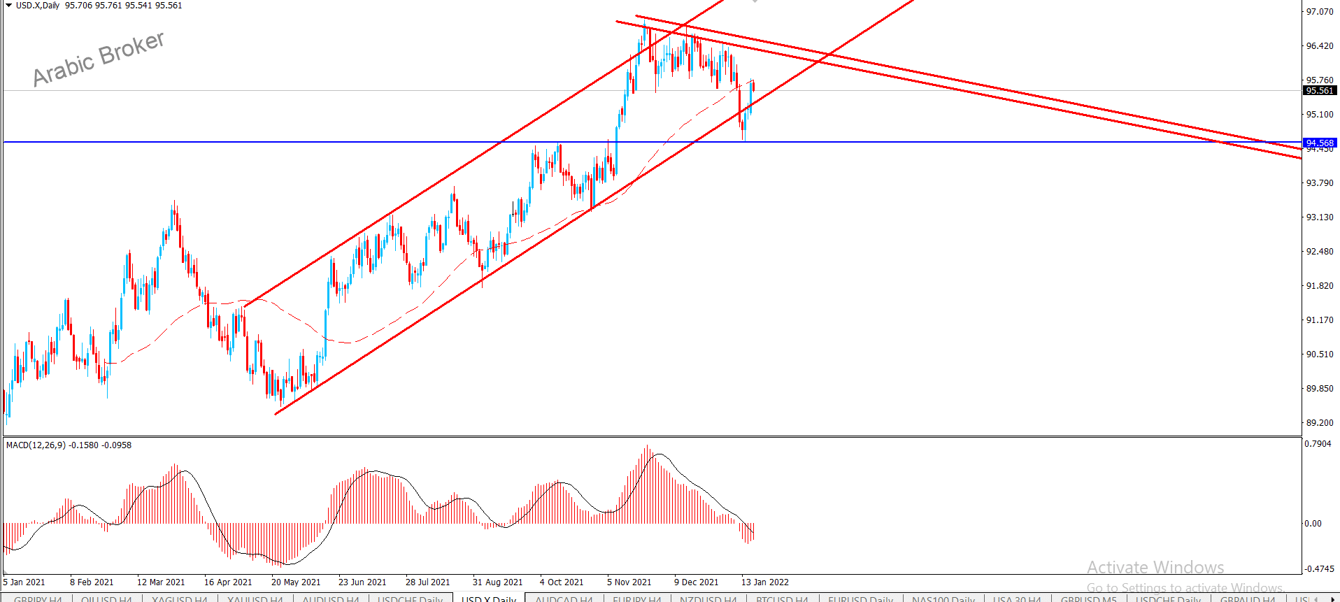 اندمس ال=لار – المضارب العربي