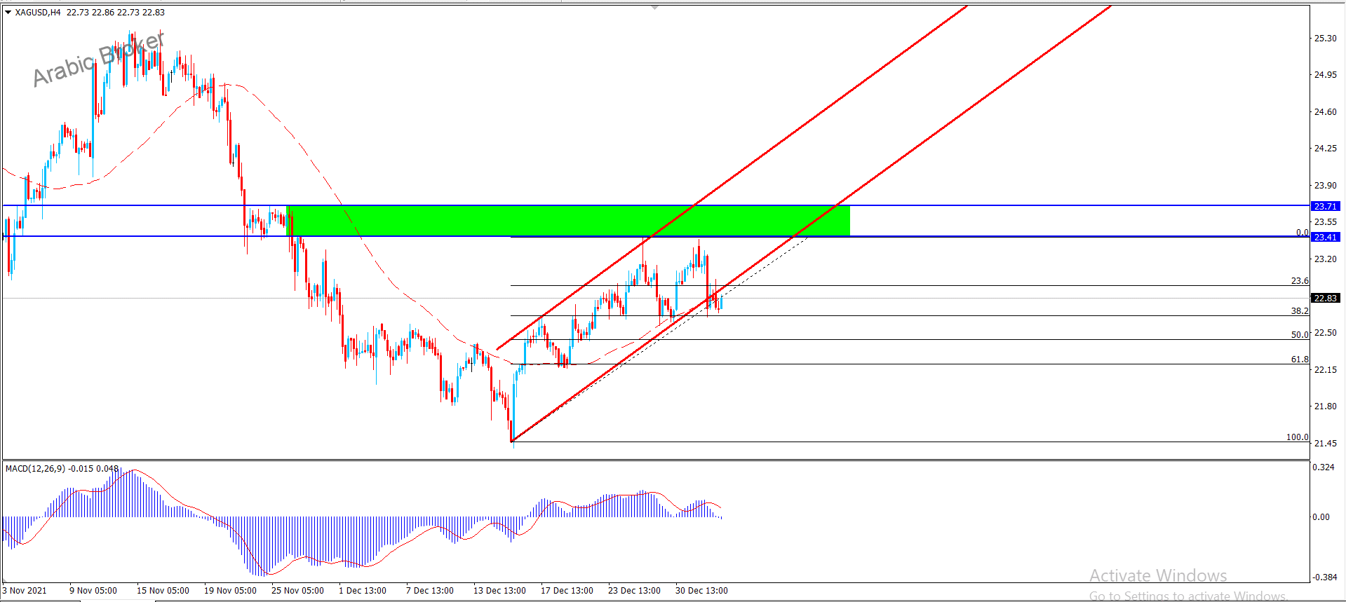 فضه – المضارب العربي