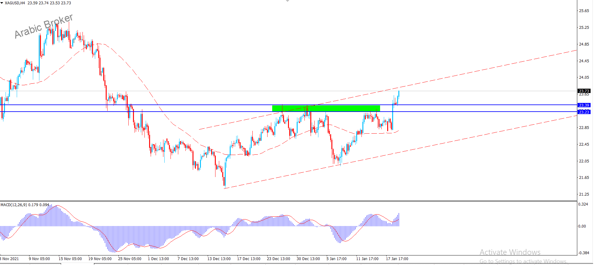 فضه – المضارب العربي
