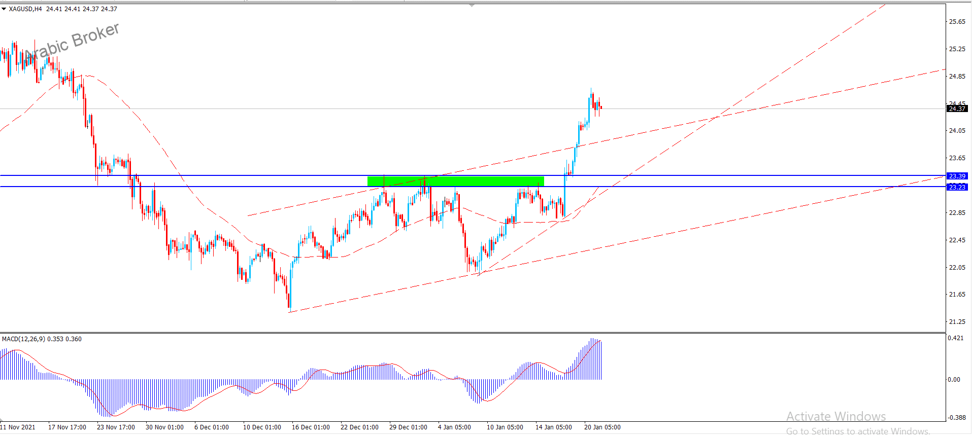 فضه – المضارب العربي