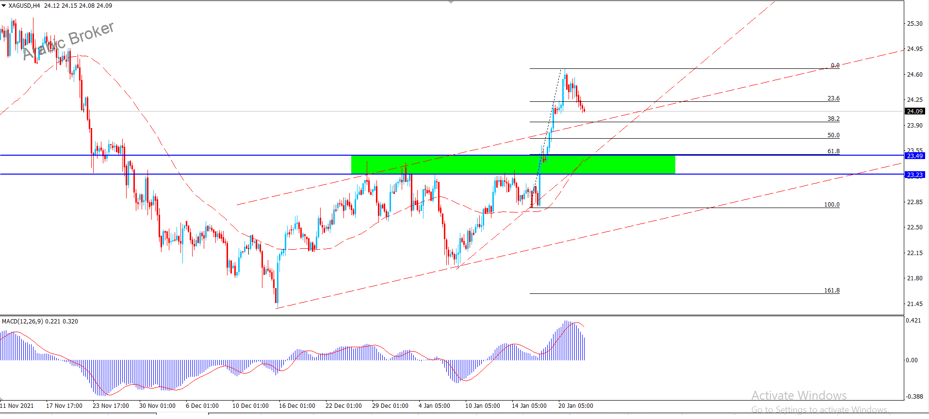 فضه – المضارب العربي