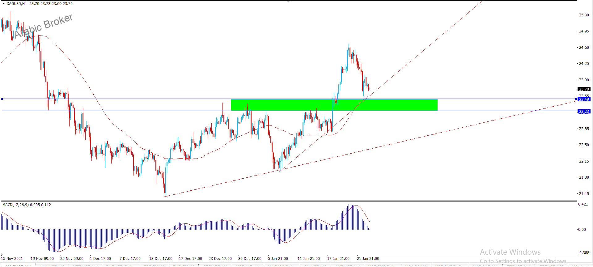 فضه – المضارب العربي