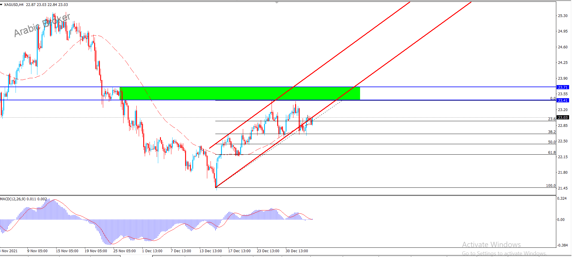 فضه – المضارب العربي