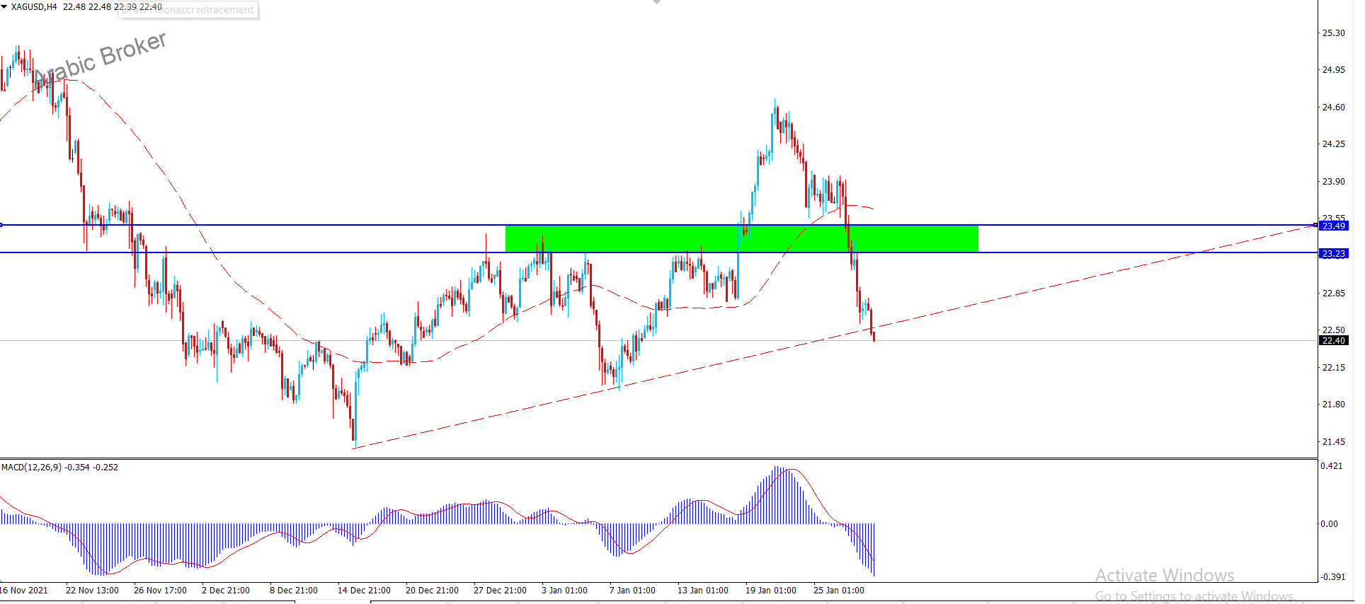 فضه – المضارب العربي