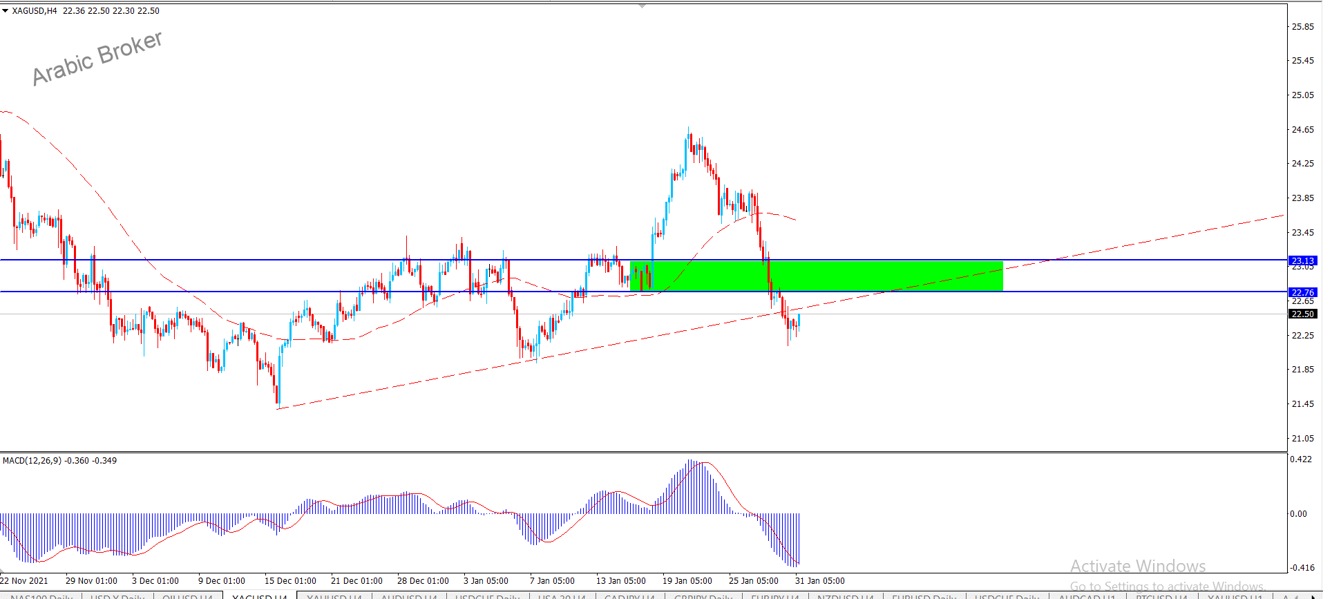 فضه – المضارب العربي