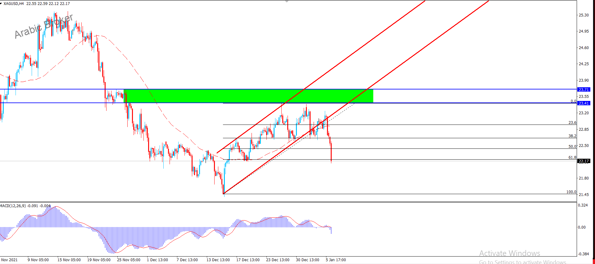 فضه – المضارب العربي