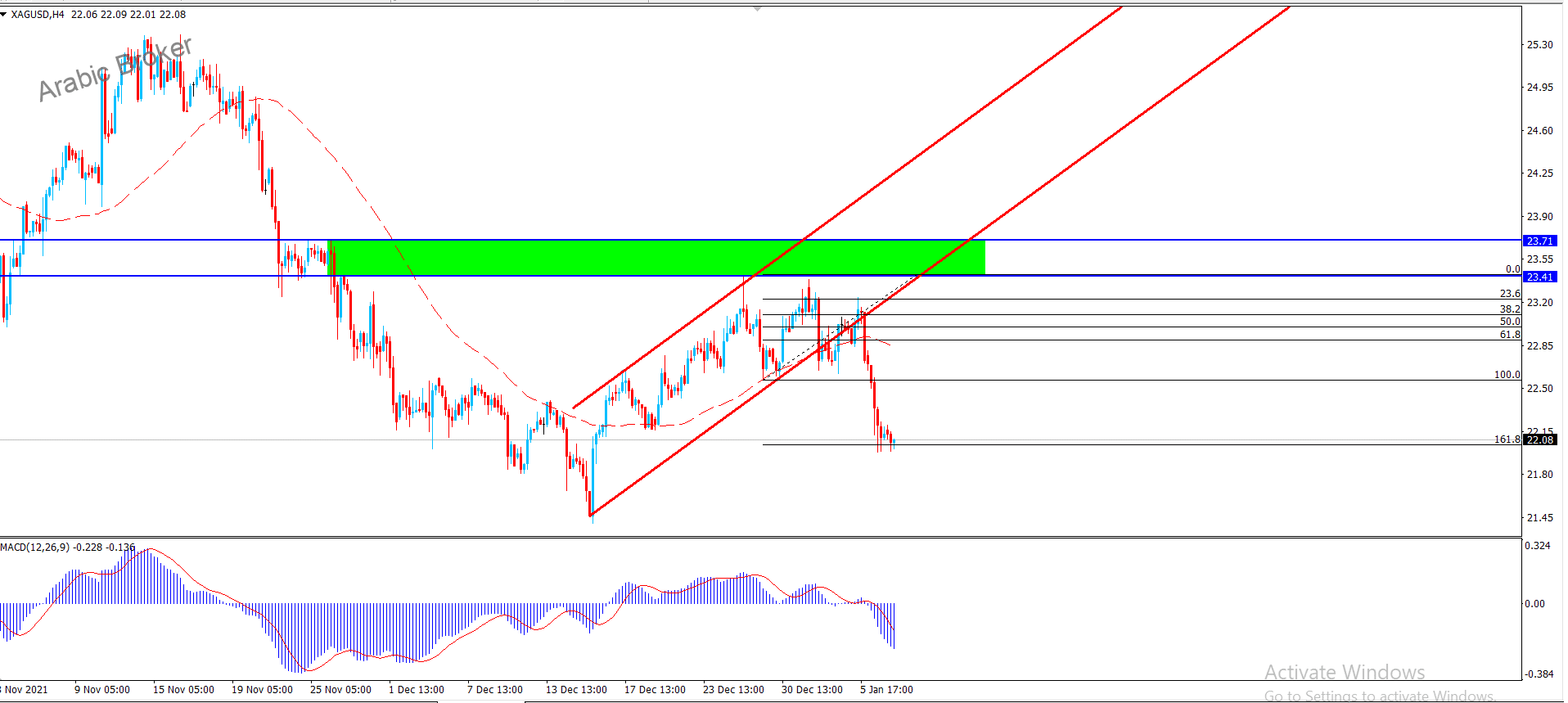 فضه – المضارب العربي