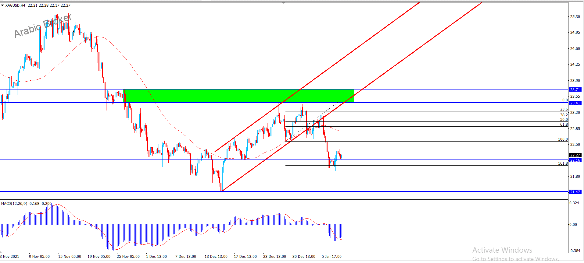 فضه – المضارب العربي