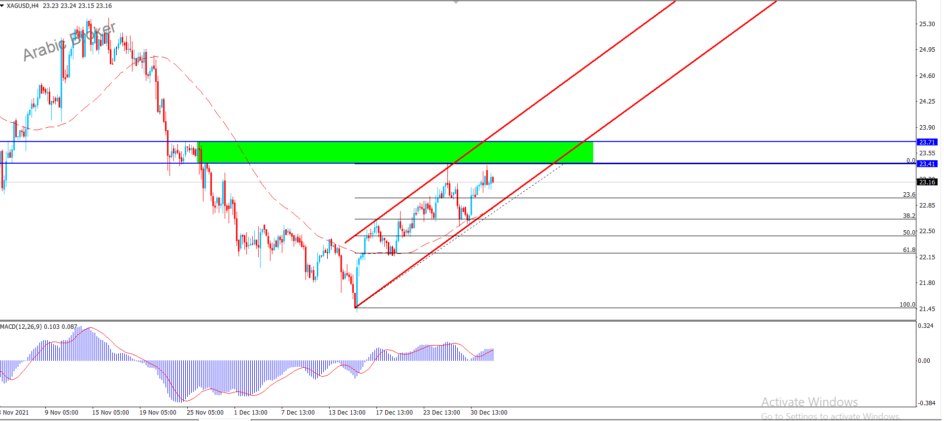 فضه – المضارب العربي