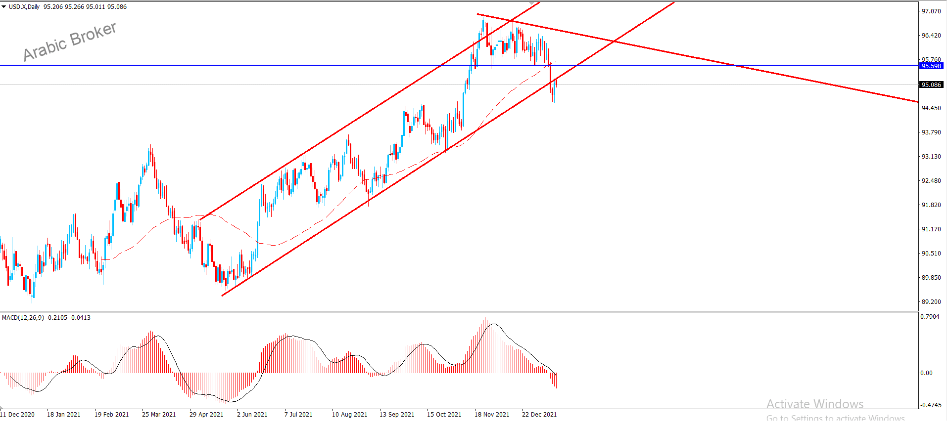 مؤشر الدولار – المضارب العربي