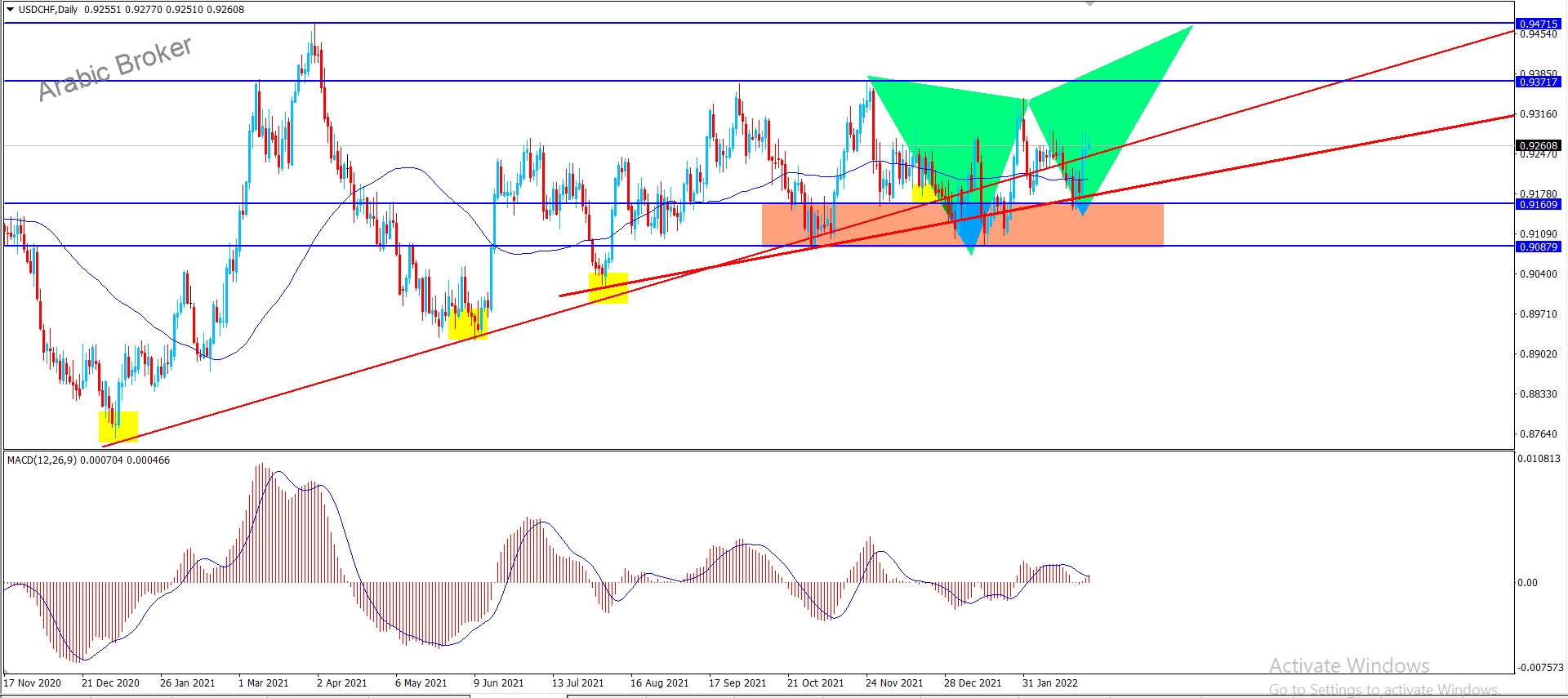 الدولار فرنك – المضارب العربي