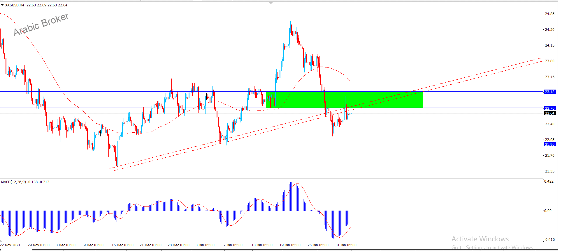 الفضه – المضارب العربي