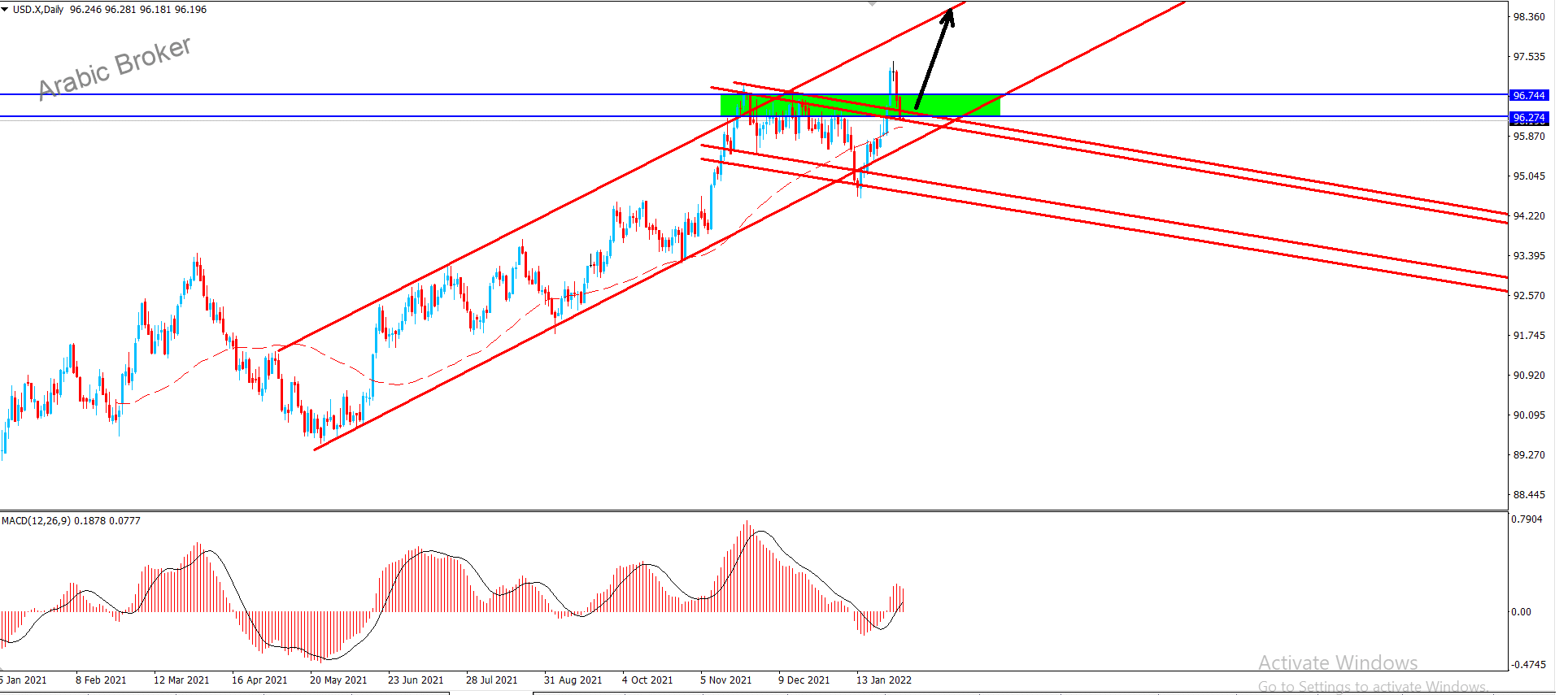 اندكس الجولار – المضارب العربي