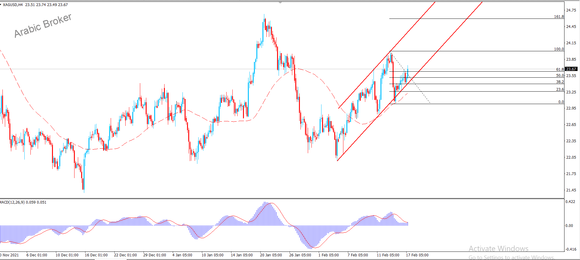 فض – المضارب العربي