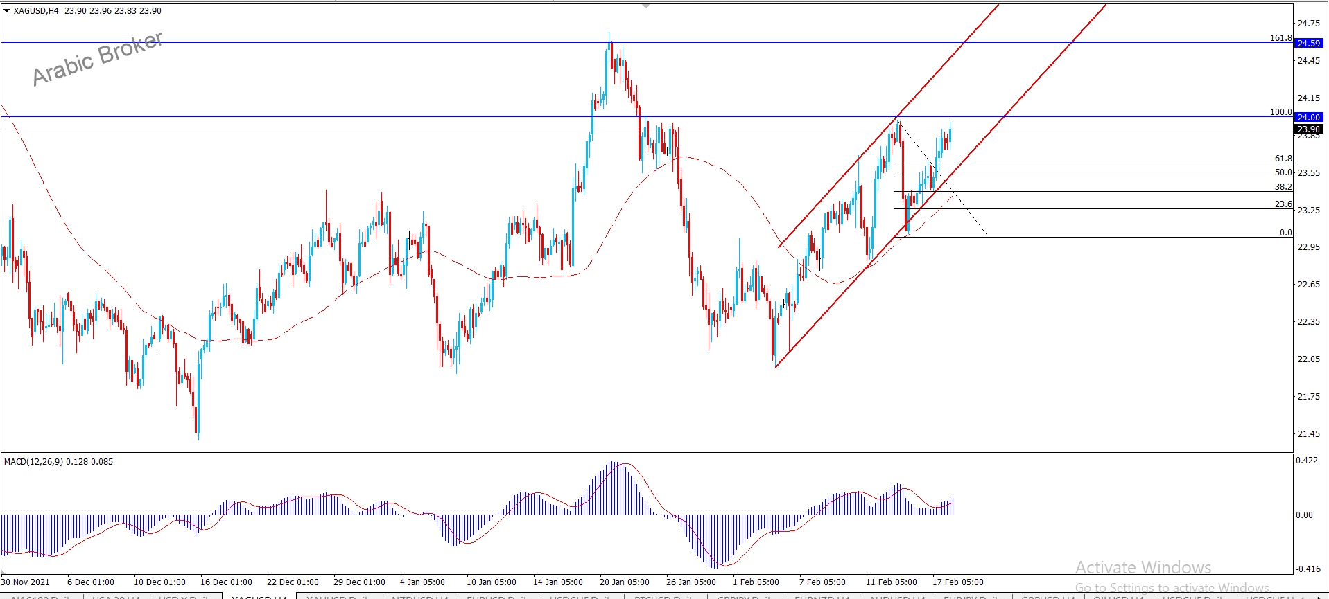 فضه – المضارب العربي