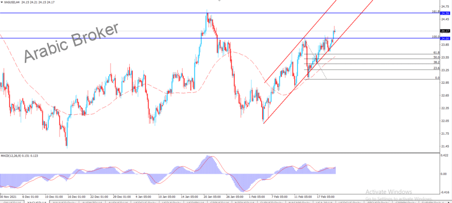فضه – المضارب العربي