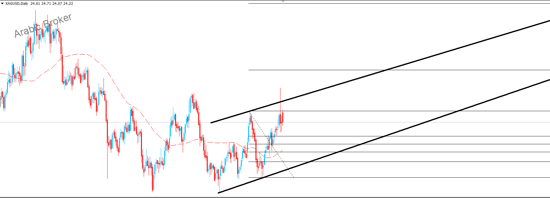 فضه – المضارب العربي