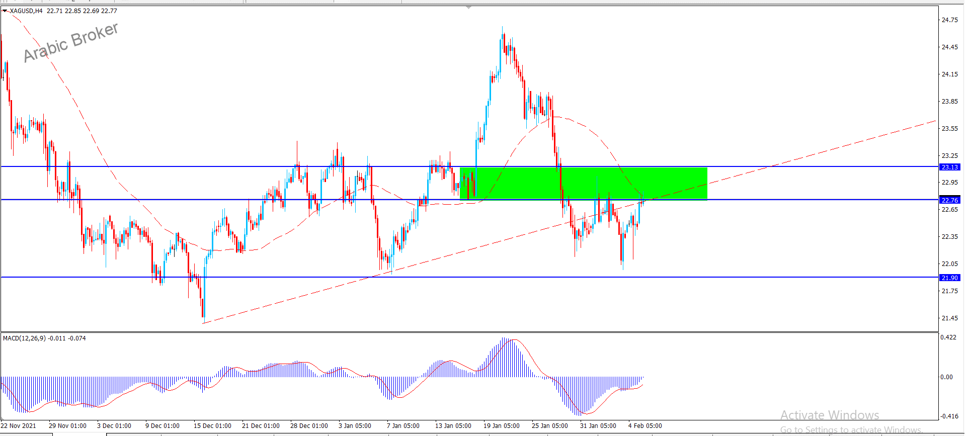 فضه – المضارب العربي