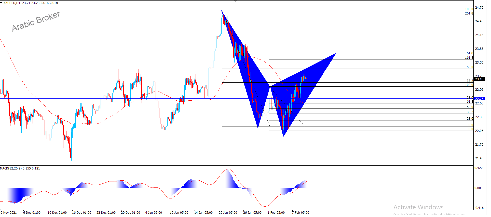فضه – المضارب العربي