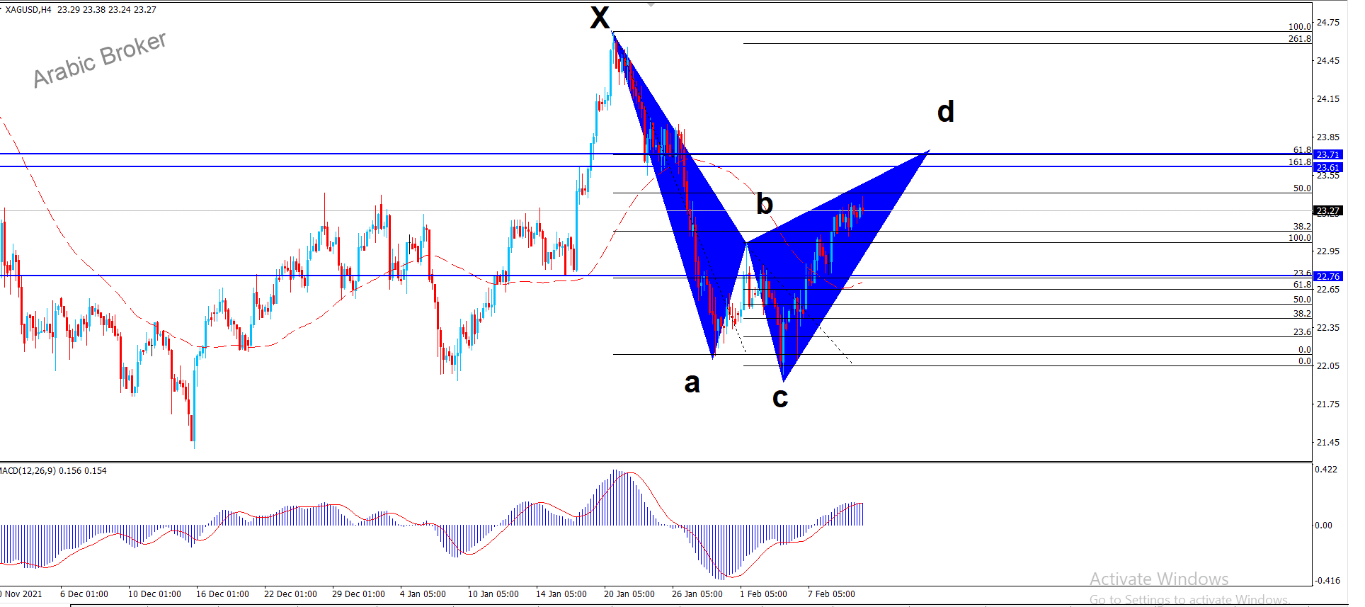 فضه – المضارب العربي