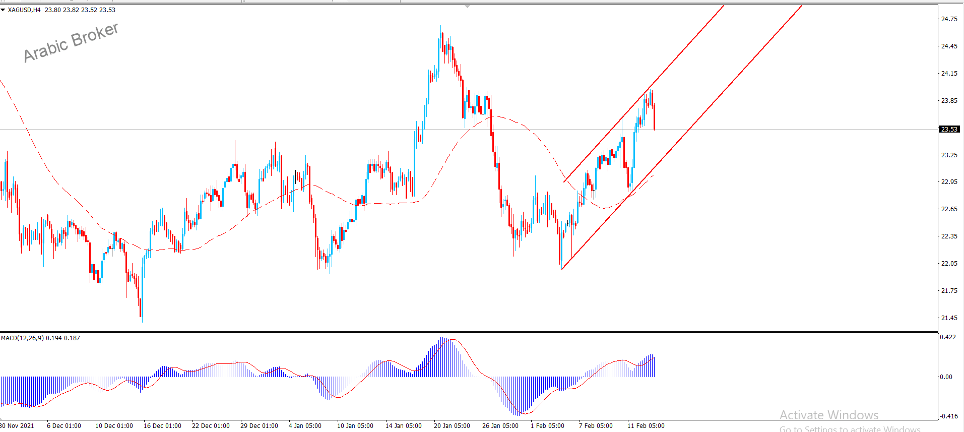 فضه – المضارب العربي