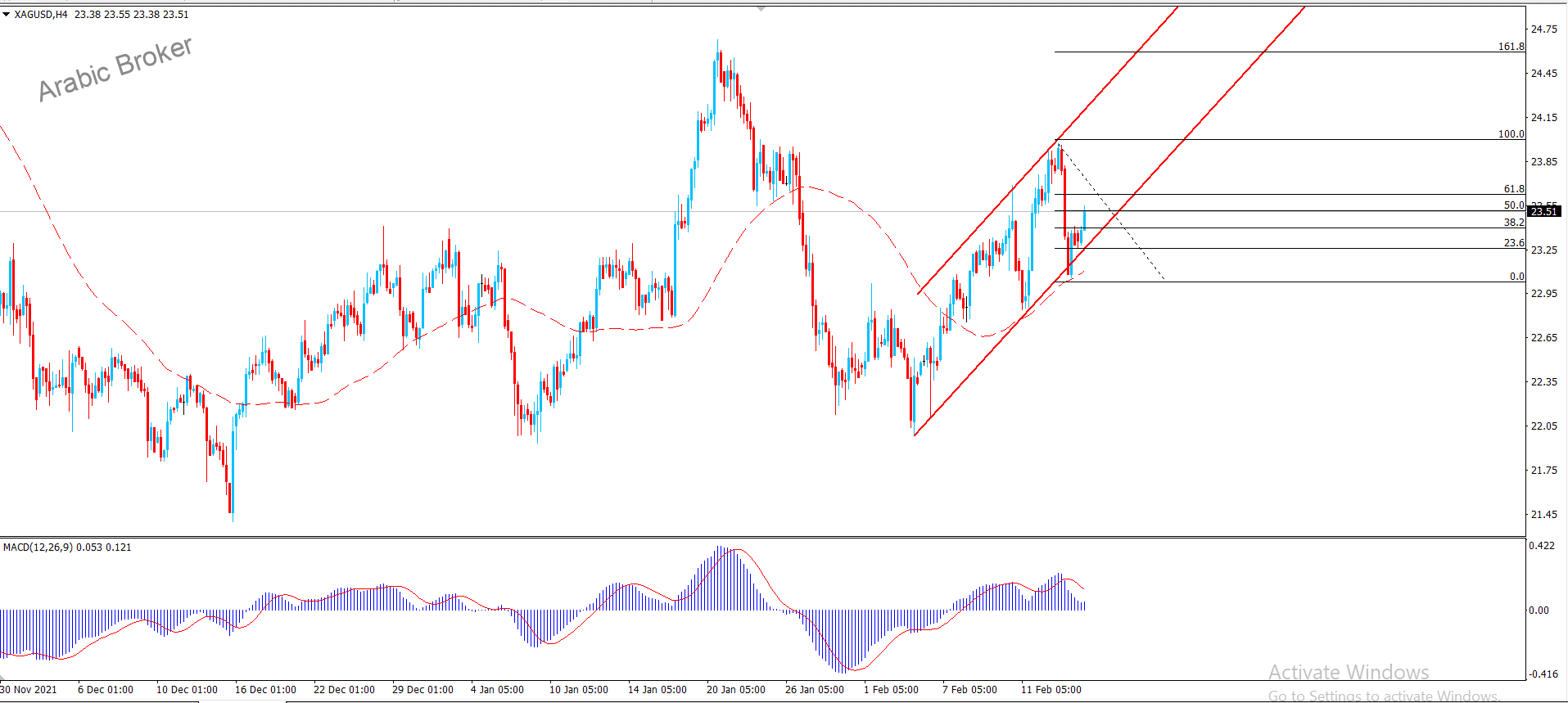 فضه – المضارب العربي