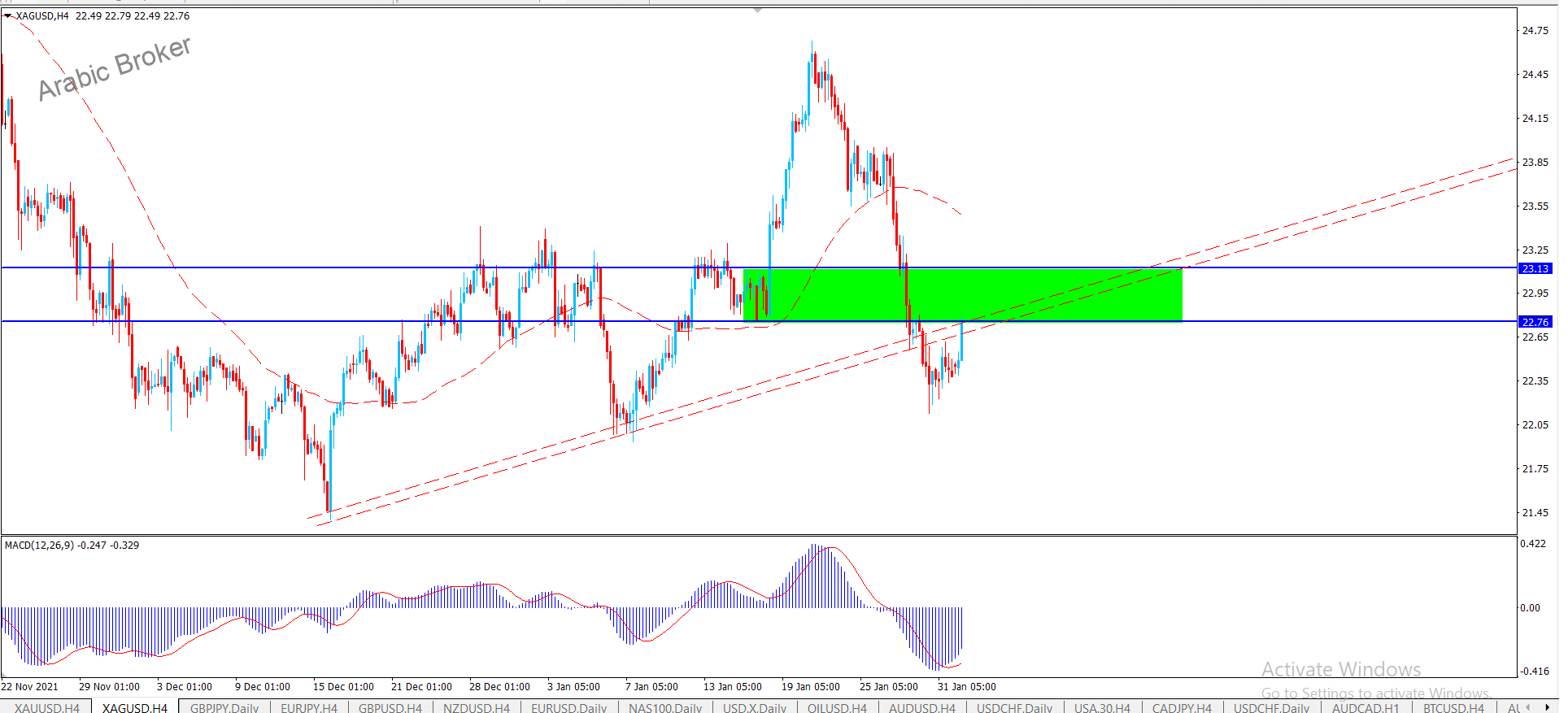 فضه – المضارب العربي
