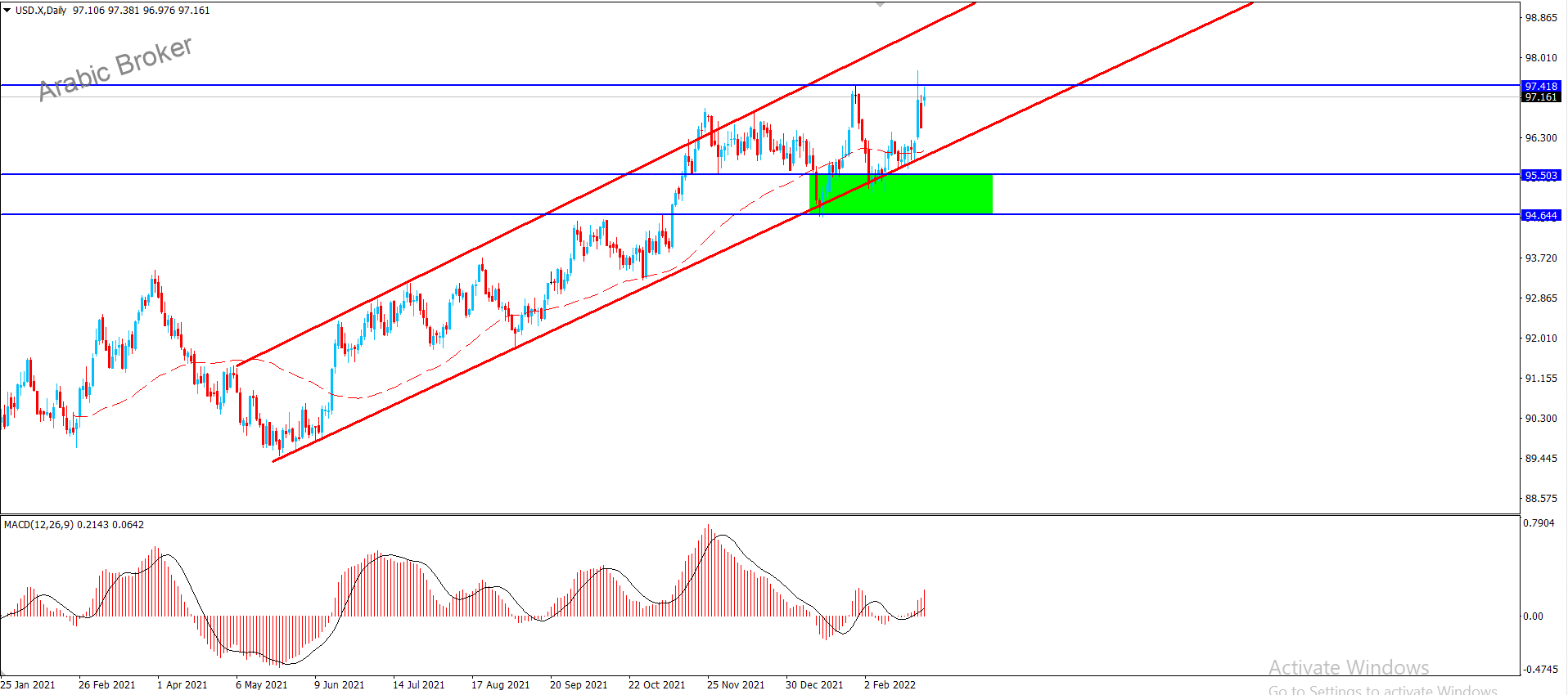 مؤشر الجولار – المضارب العربي