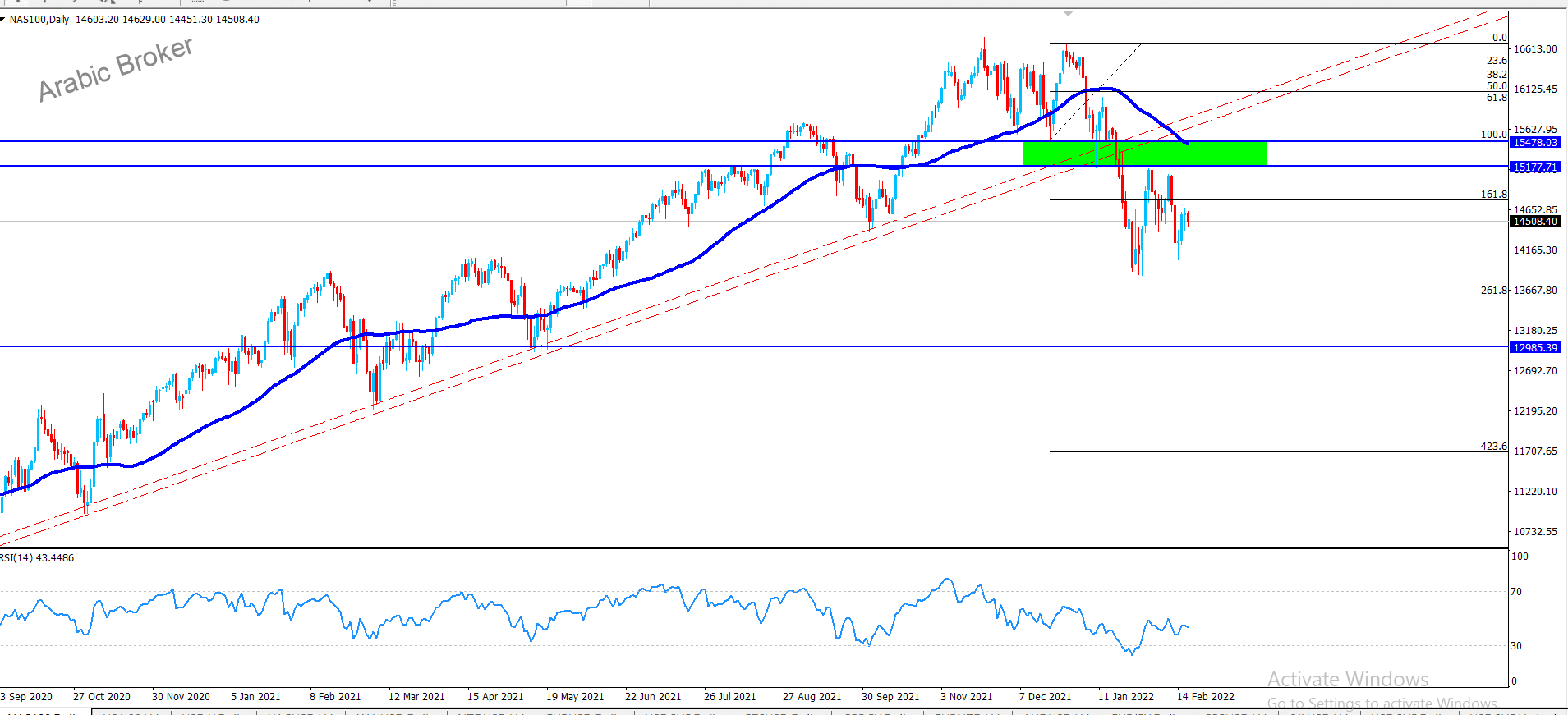 ناسدك – المضارب العربي