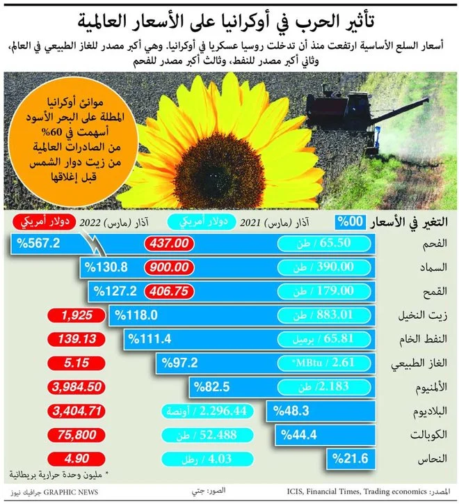 1867396-457831959 – المضارب العربي
