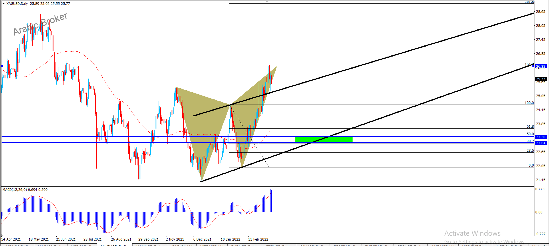 فضه – المضارب العربي