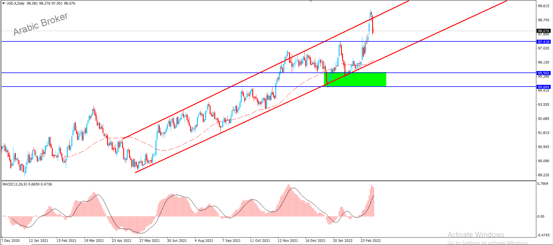 مؤشر الجولار – المضارب العربي