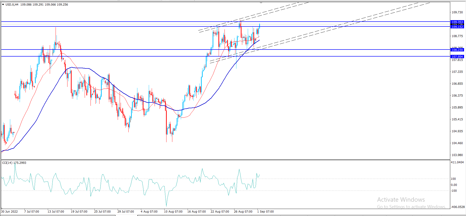 اندكس الجولار – المضارب العربي