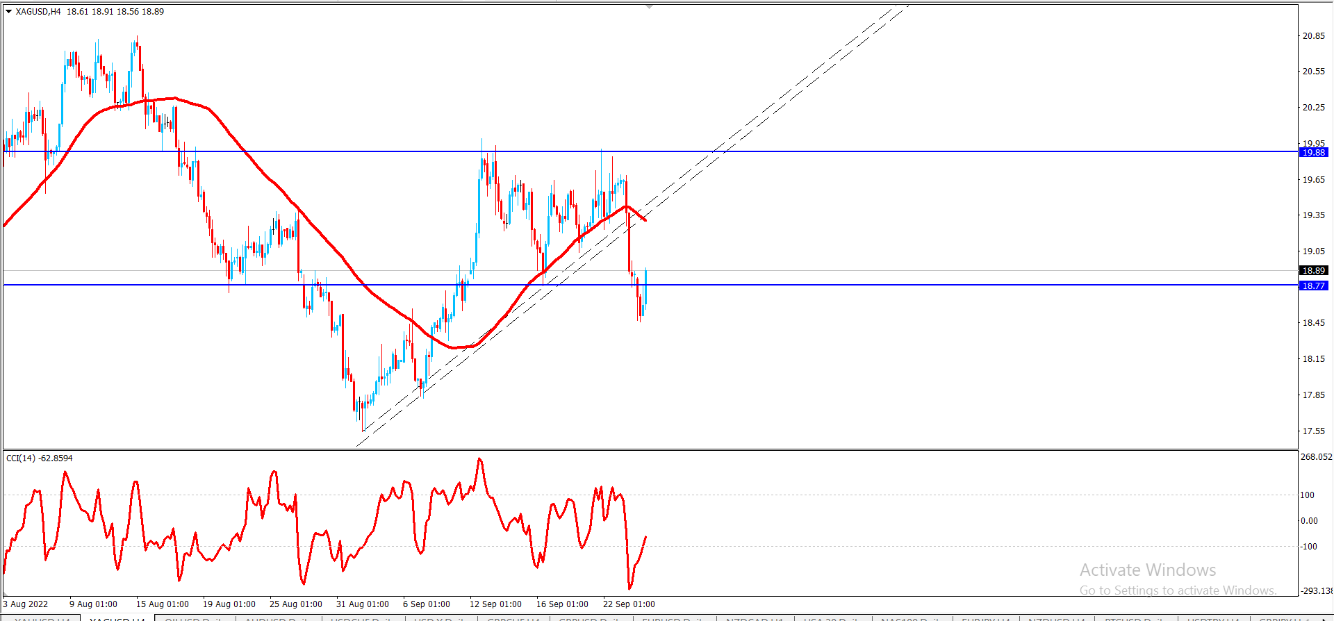 فضه – المضارب العربي