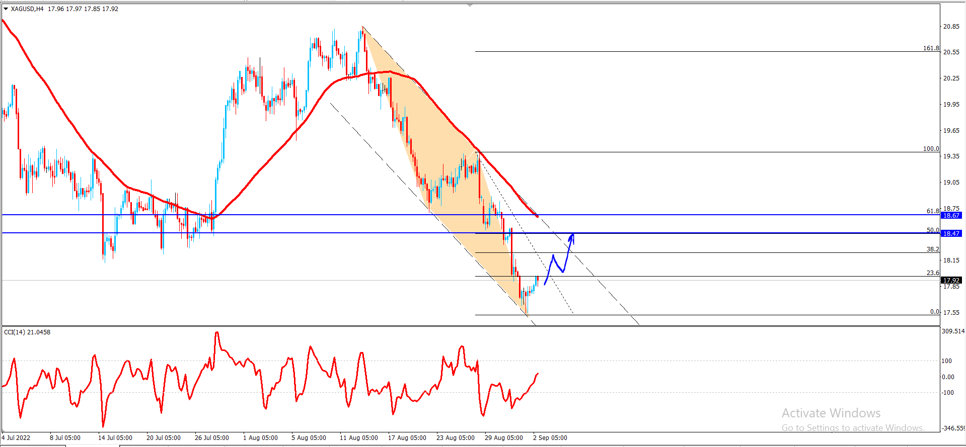 فضه – المضارب العربي