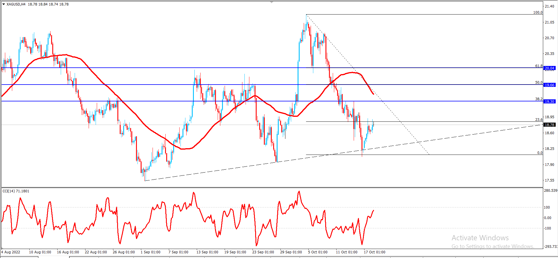 الفضه – المضارب العربي