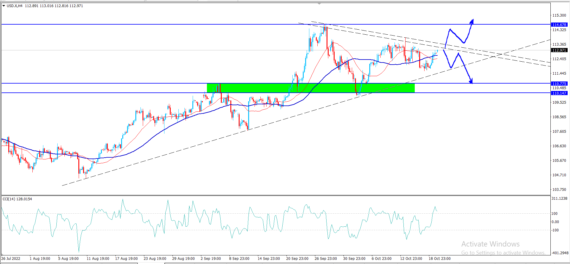 مؤشر الدولار – المضارب العربي